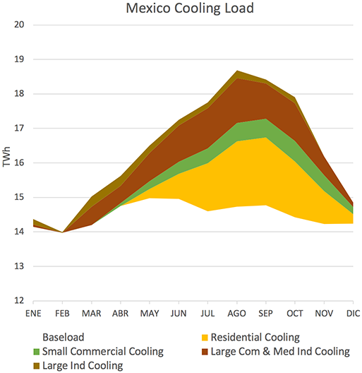 Mexico Cooling Load graphic